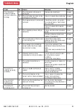 Preview for 11 page of THERMOBILE IMAC 4000 GAS US User Manual