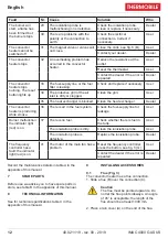 Preview for 12 page of THERMOBILE IMAC 4000 GAS US User Manual