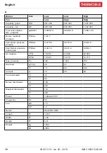 Preview for 16 page of THERMOBILE IMAC 4000 GAS US User Manual