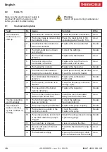 Preview for 10 page of THERMOBILE IMAC 4000 OIL US User Manual