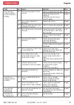 Preview for 11 page of THERMOBILE IMAC 4000 OIL US User Manual