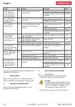 Preview for 12 page of THERMOBILE IMAC 4000 OIL US User Manual