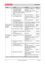 Preview for 12 page of THERMOBILE ISA 65 User Manual