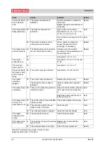 Preview for 22 page of THERMOBILE ISA 65 User Manual