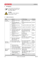 Preview for 30 page of THERMOBILE ISA 65 User Manual