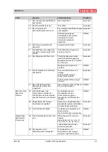 Preview for 31 page of THERMOBILE ISA 65 User Manual