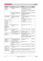 Preview for 42 page of THERMOBILE ISA 65 User Manual