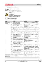 Preview for 50 page of THERMOBILE ISA 65 User Manual