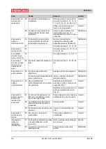 Preview for 52 page of THERMOBILE ISA 65 User Manual