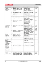 Preview for 62 page of THERMOBILE ISA 65 User Manual