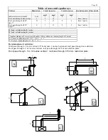 Preview for 25 page of Thermocet Trimline 100 Operating And Installation Instructions