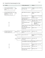 Preview for 17 page of Thermocet Trimline 2050 OH Operating And Installation Instructions