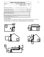 Preview for 28 page of Thermocet Trimline 2050 OH Operating And Installation Instructions