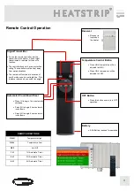 Предварительный просмотр 17 страницы Thermofilm HEATSTRIP ELEGANCE THE RA Series Product Manual