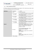 Предварительный просмотр 32 страницы thermofin TCS.2 Series Operating Manual