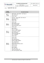 Предварительный просмотр 42 страницы thermofin TCS.2 Series Operating Manual