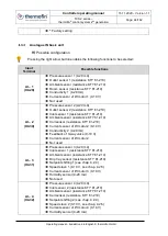 Предварительный просмотр 44 страницы thermofin TCS.2 Series Operating Manual