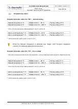 Предварительный просмотр 86 страницы thermofin TCS.2 Series Operating Manual