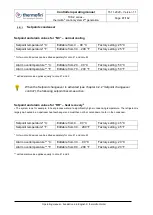 Предварительный просмотр 87 страницы thermofin TCS.2 Series Operating Manual