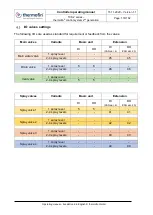 Предварительный просмотр 118 страницы thermofin TCS.2 Series Operating Manual