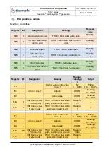 Предварительный просмотр 136 страницы thermofin TCS.2 Series Operating Manual