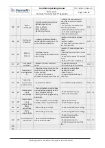 Предварительный просмотр 152 страницы thermofin TCS.2 Series Operating Manual