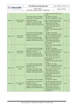 Предварительный просмотр 155 страницы thermofin TCS.2 Series Operating Manual