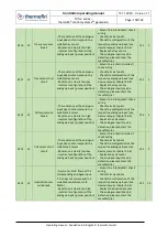 Предварительный просмотр 156 страницы thermofin TCS.2 Series Operating Manual