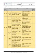 Предварительный просмотр 158 страницы thermofin TCS.2 Series Operating Manual