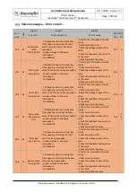 Предварительный просмотр 160 страницы thermofin TCS.2 Series Operating Manual