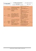 Предварительный просмотр 161 страницы thermofin TCS.2 Series Operating Manual