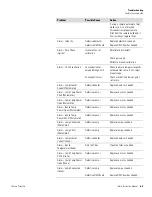 Preview for 181 page of ThermoFisher Scientific 146iQ Instruction Manual