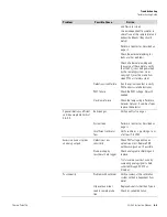 Preview for 181 page of ThermoFisher Scientific 43iQHL Instruction Manual