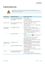 Предварительный просмотр 39 страницы ThermoFisher Scientific 75002402 Instructions For Use Manual