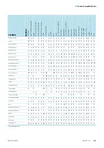 Preview for 47 page of ThermoFisher Scientific 75002402 Instructions For Use Manual