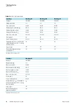 Preview for 12 page of ThermoFisher Scientific 75003602 Instruction Manual