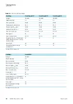 Preview for 18 page of ThermoFisher Scientific 75003602 Instruction Manual