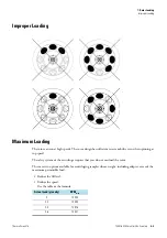 Preview for 31 page of ThermoFisher Scientific 75003602 Instruction Manual