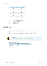 Preview for 32 page of ThermoFisher Scientific 75003602 Instruction Manual