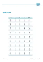 Preview for 43 page of ThermoFisher Scientific 75003602 Instruction Manual