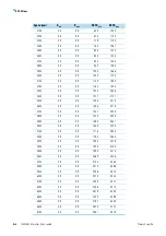 Preview for 44 page of ThermoFisher Scientific 75003602 Instruction Manual