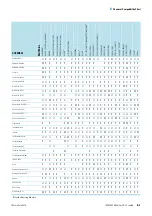 Preview for 53 page of ThermoFisher Scientific 75003602 Instruction Manual