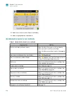 Preview for 16 page of ThermoFisher Scientific Applied Biosystems Veriti 4375305 User Manual