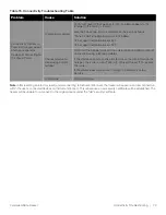 Preview for 79 page of ThermoFisher Scientific CryoMed TSCM17EA Operating And Maintenance Instructions Manual