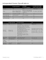 Preview for 11 page of ThermoFisher Scientific DeviceLink Connect Configuration And Installation Instruction Manual