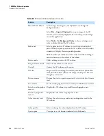 Preview for 118 page of ThermoFisher Scientific DXR xi User Manual