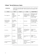 Preview for 26 page of ThermoFisher Scientific E-PAGE Gels Technical Manual