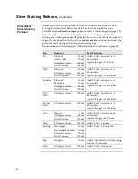 Preview for 50 page of ThermoFisher Scientific E-PAGE Gels Technical Manual