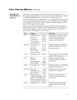 Preview for 51 page of ThermoFisher Scientific E-PAGE Gels Technical Manual