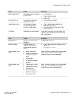 Preview for 99 page of ThermoFisher Scientific EZx User Manual